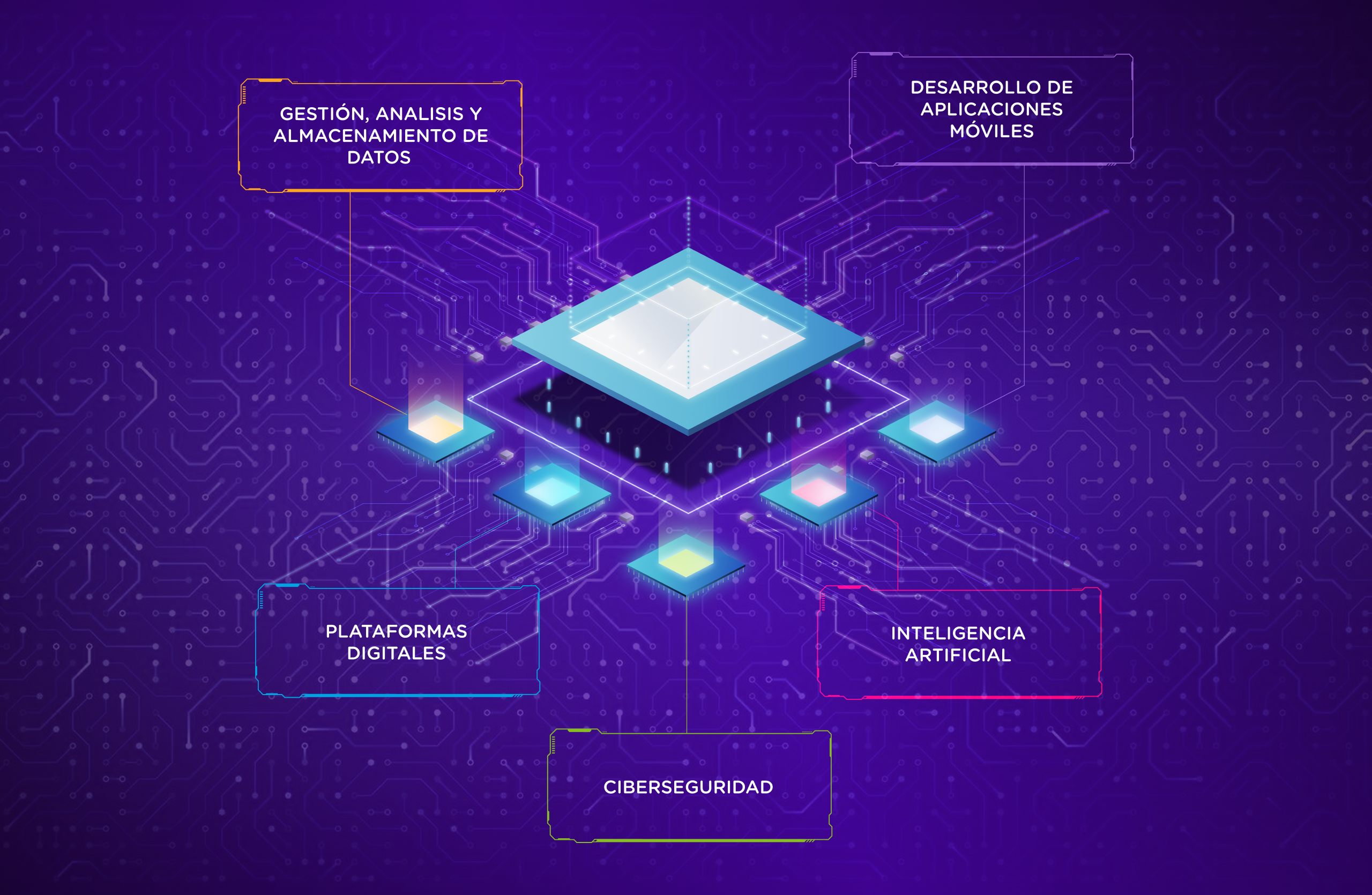 sobre nosotros servicios